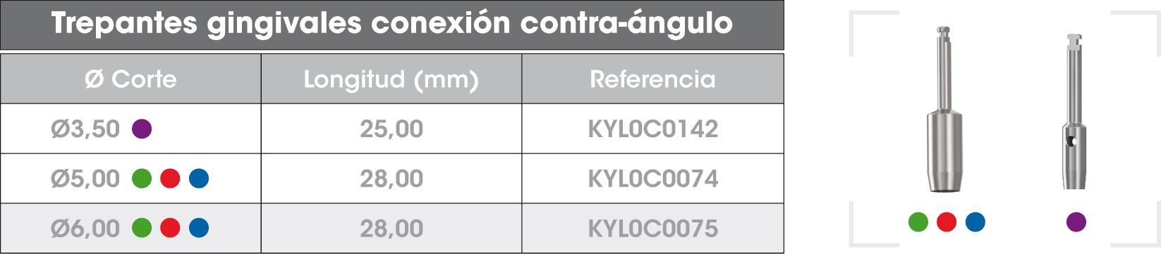 Trepantes-gingivales-contra-angulo-lila