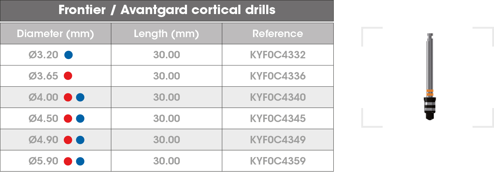 Cortical drills Frontier Avantgard