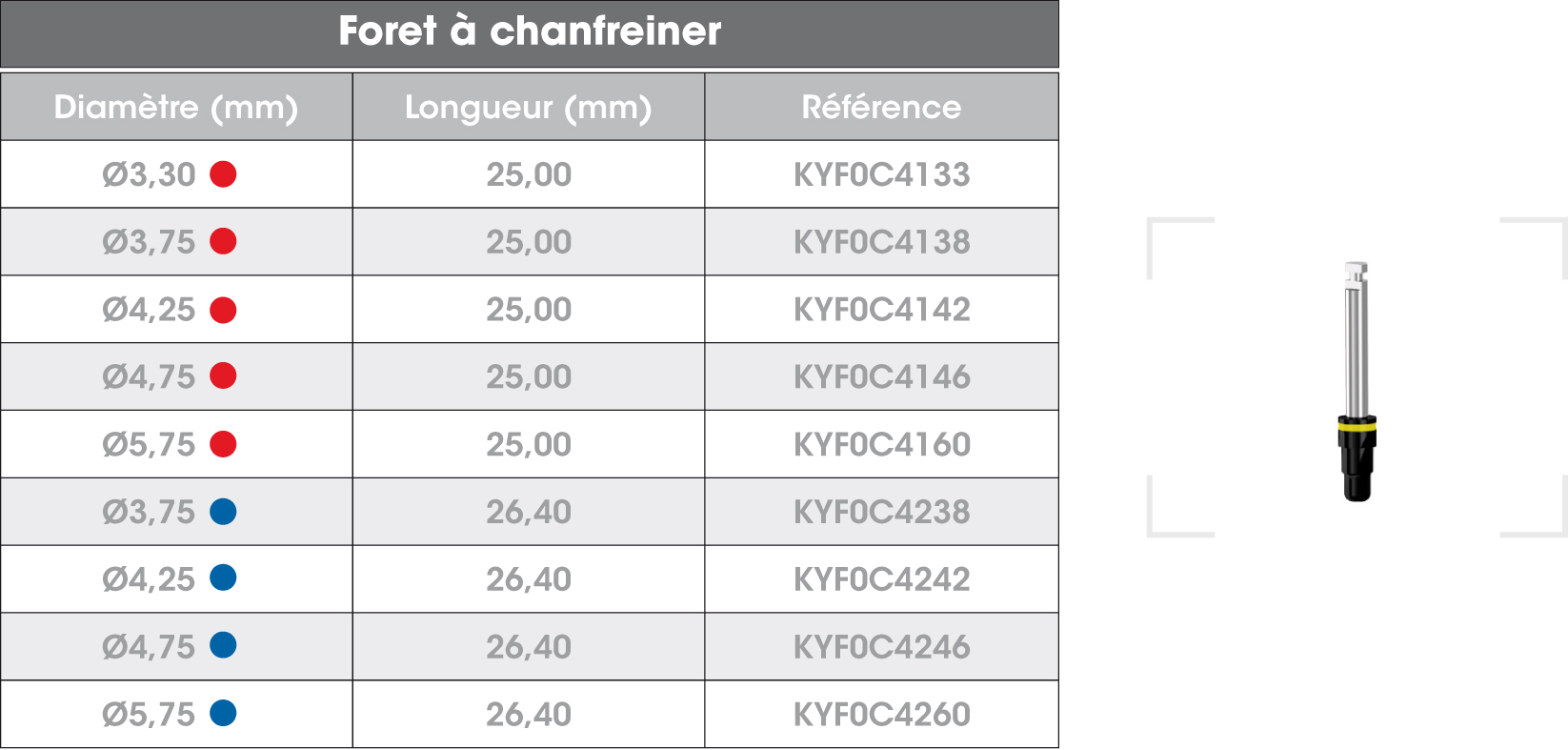 Foret-chanfreiner