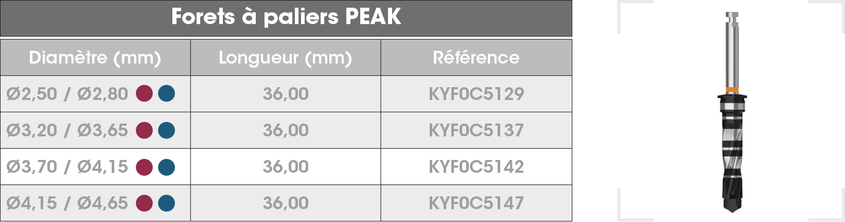 Forets a paliers PEAK FR