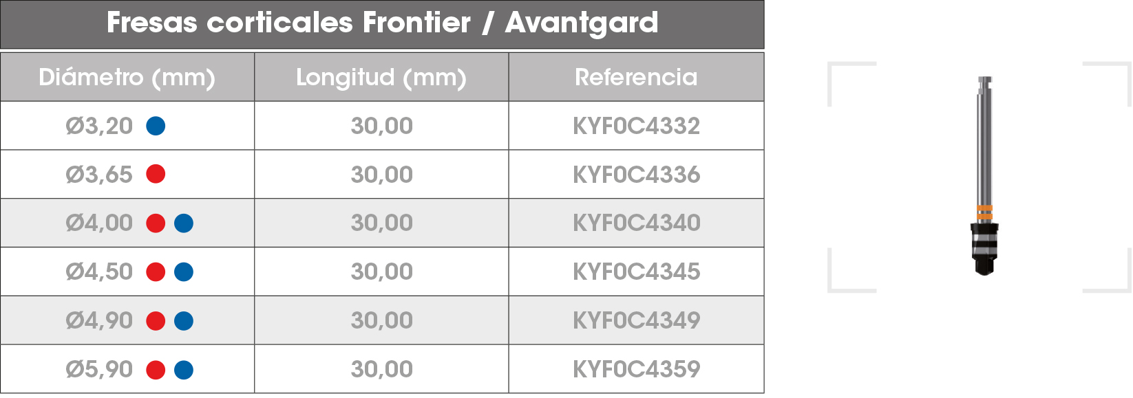 Fresas corticales Frontier Avantgard