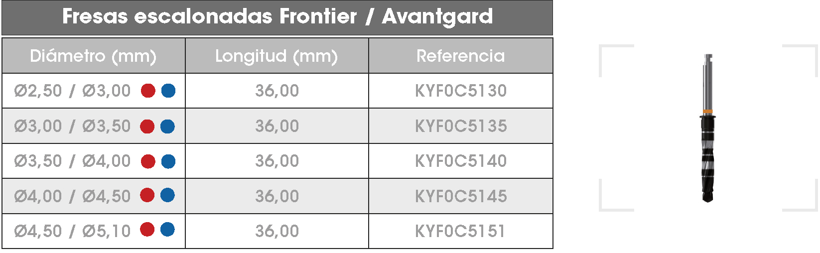 Fresas escalonadas Frontier Avantgard