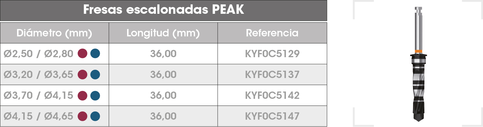 Fresas escalonadas PEAK