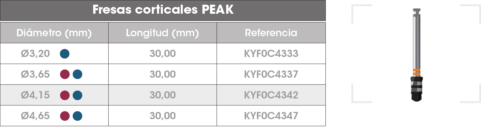 Fresass corticales PEAK