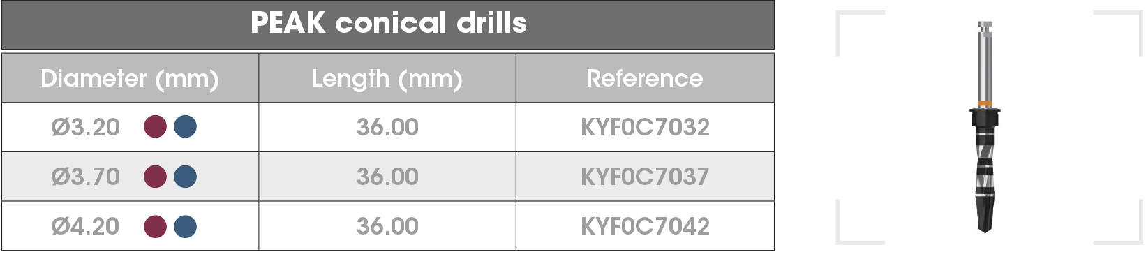 PEAK conical drills