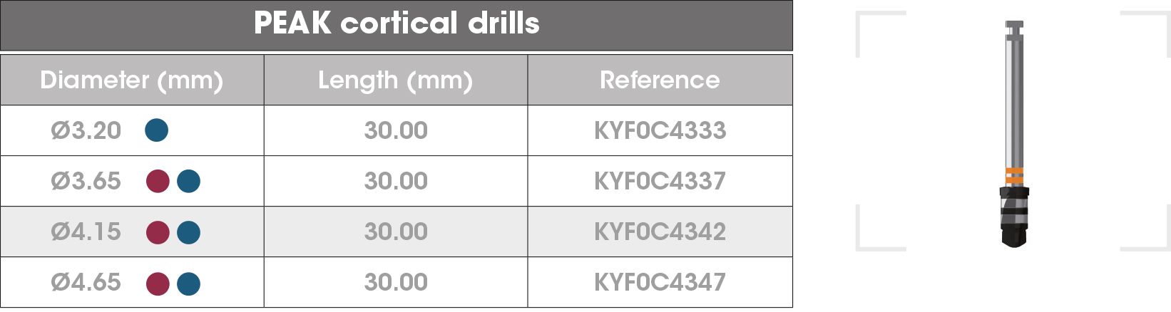 PEAK cortical drills