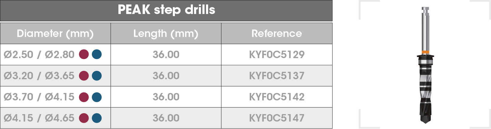 PEAK step drills