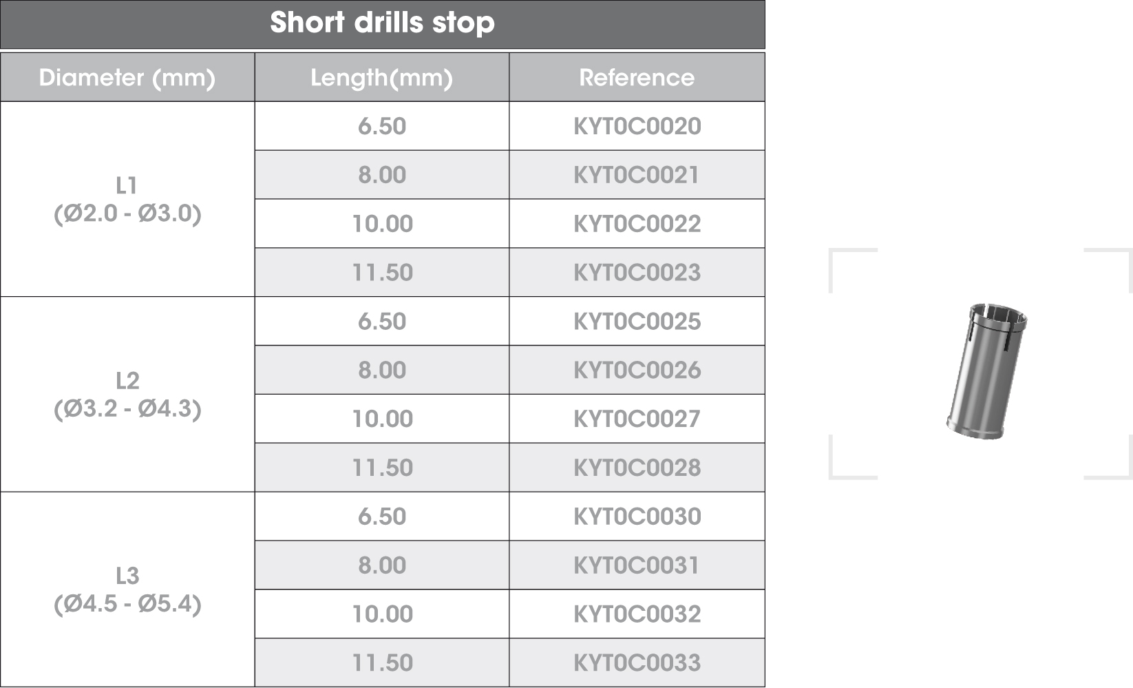 Short-drill-stop