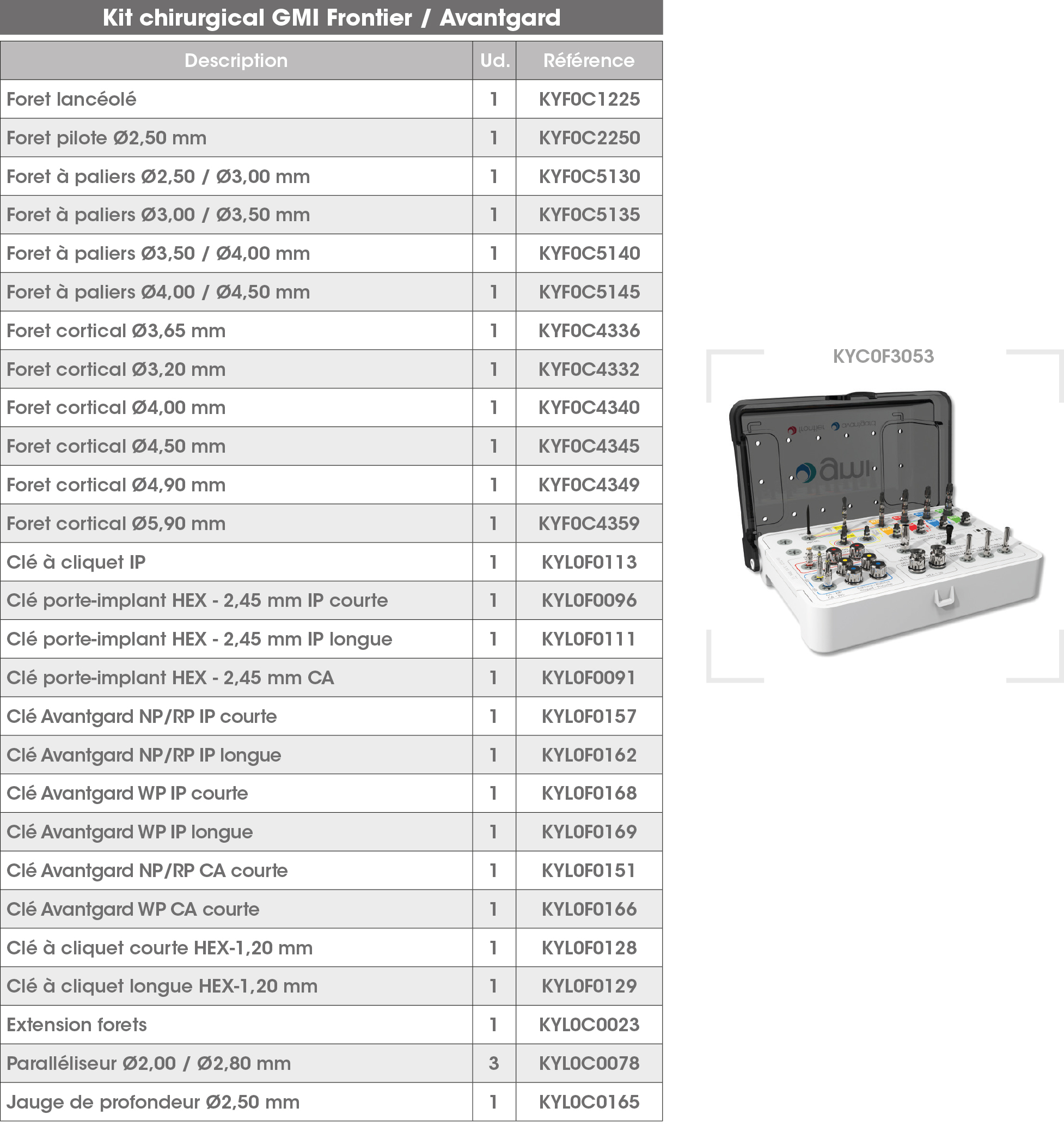 Kit Frontier Avantgard FR