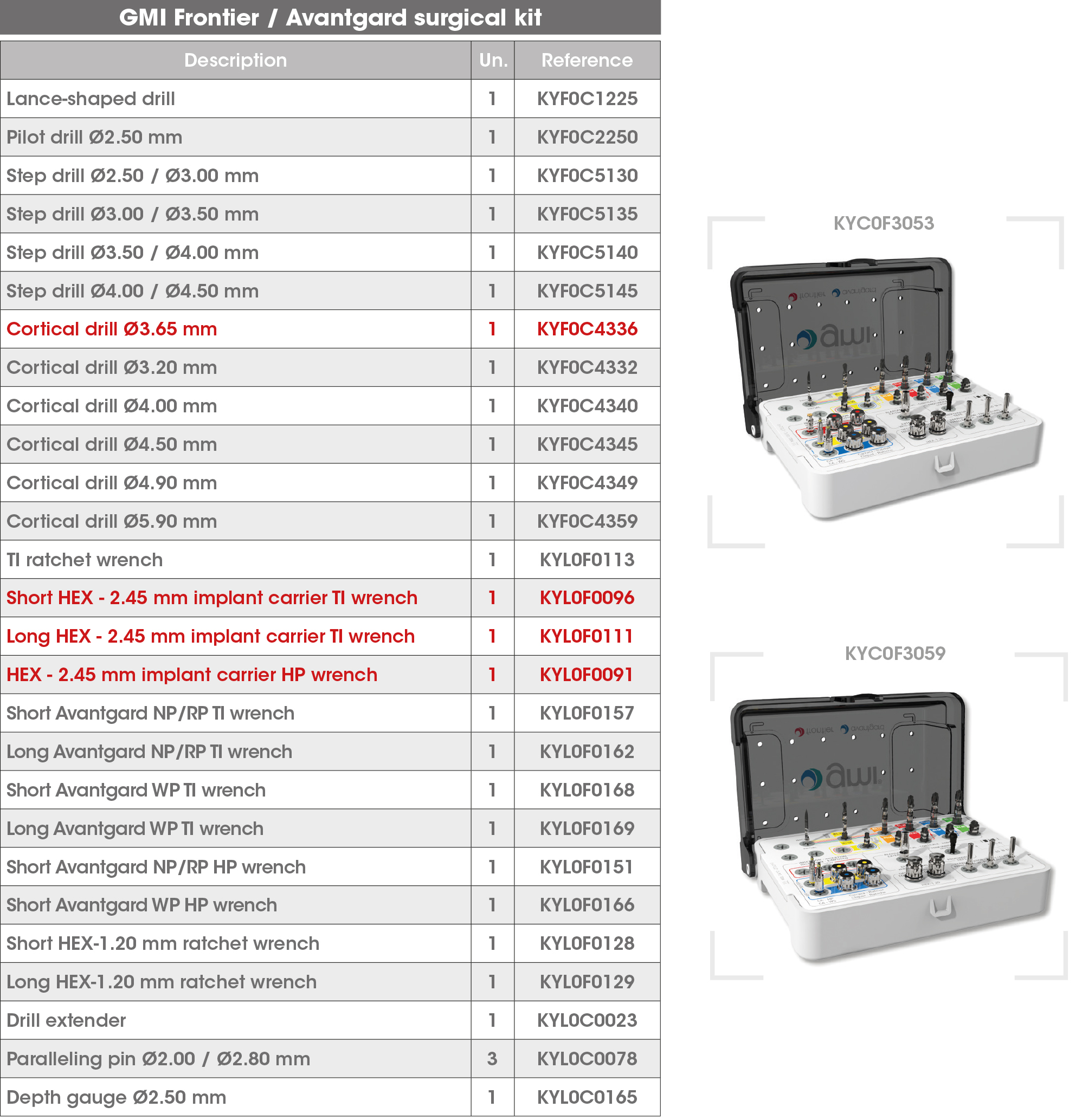 Kit Avantgard EN