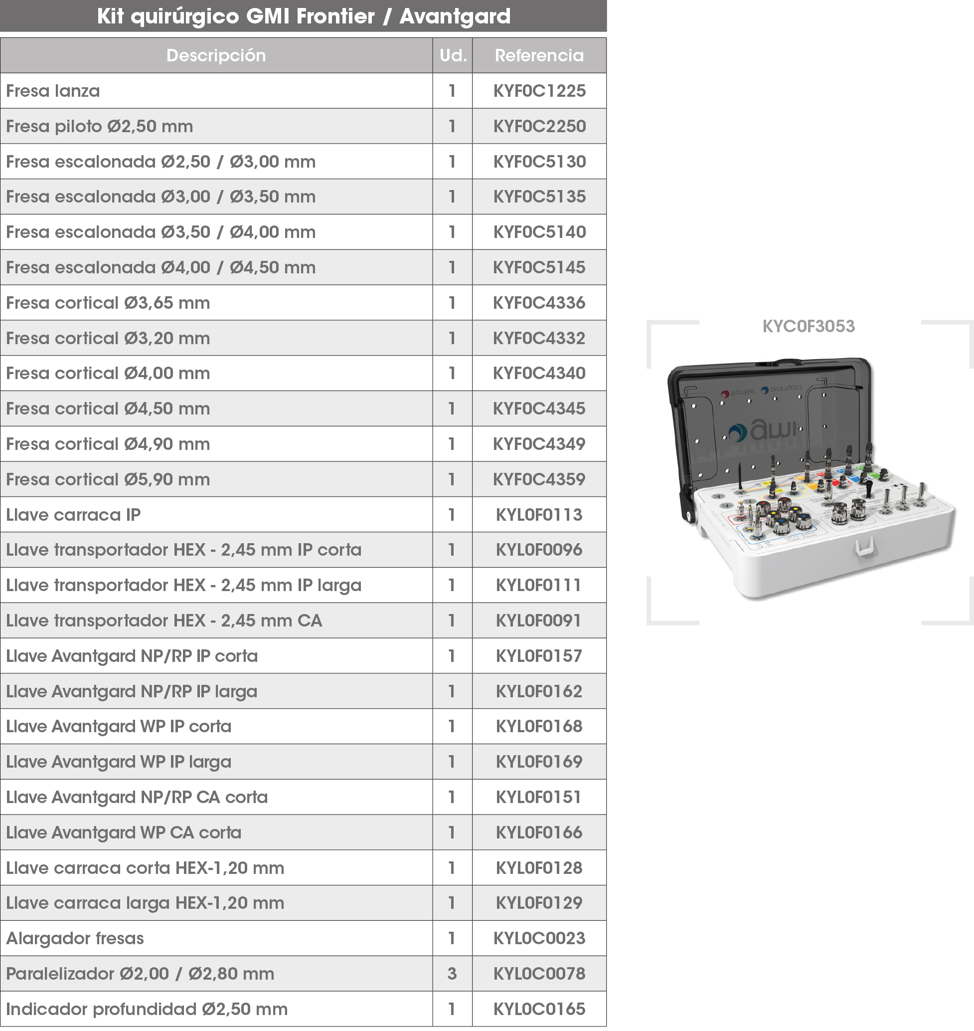 Kit Frontier Avantgard