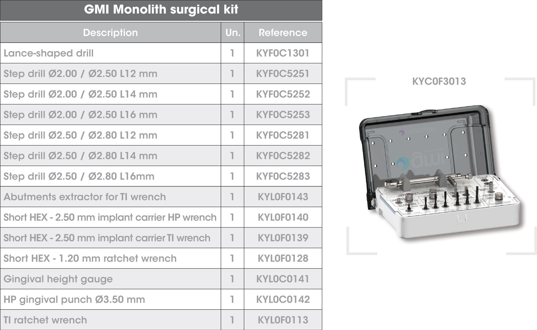 Monolith-kit