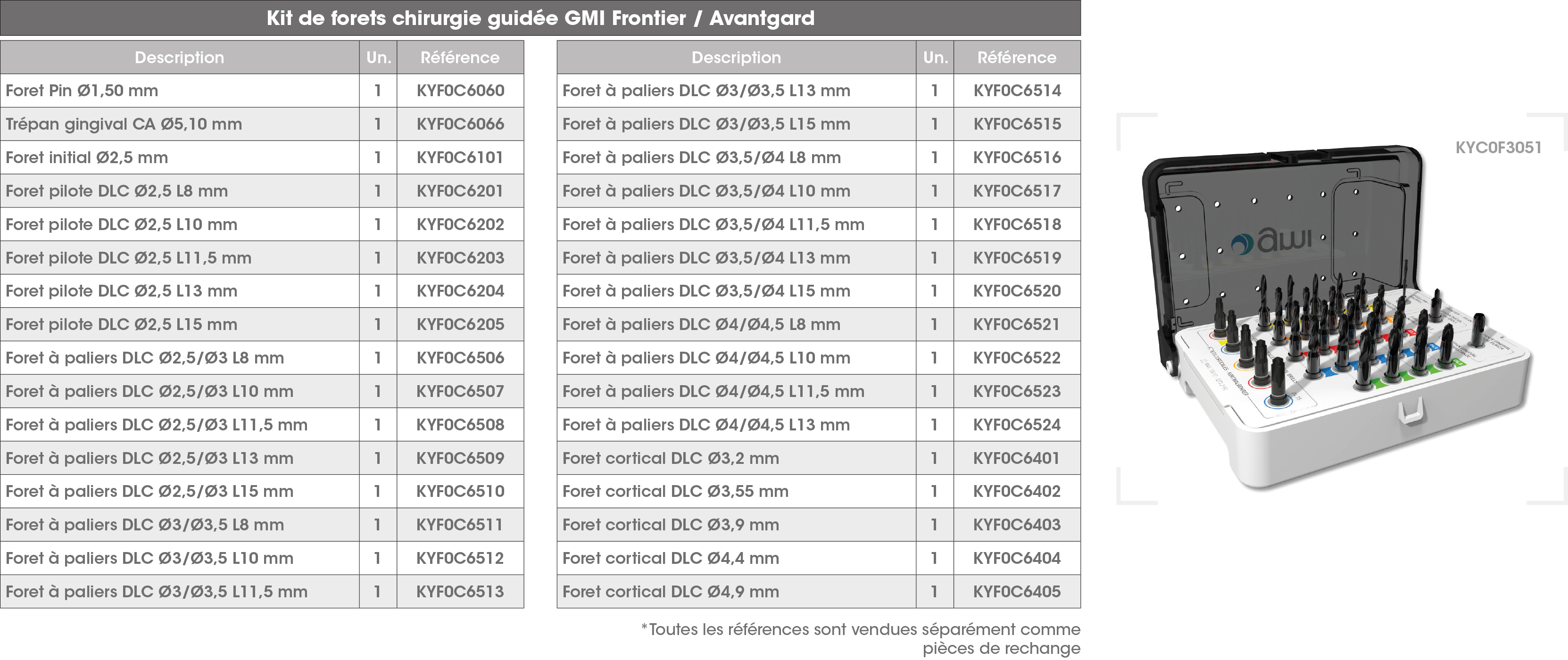 Kit Fresas CG Frontier Avantgard FR