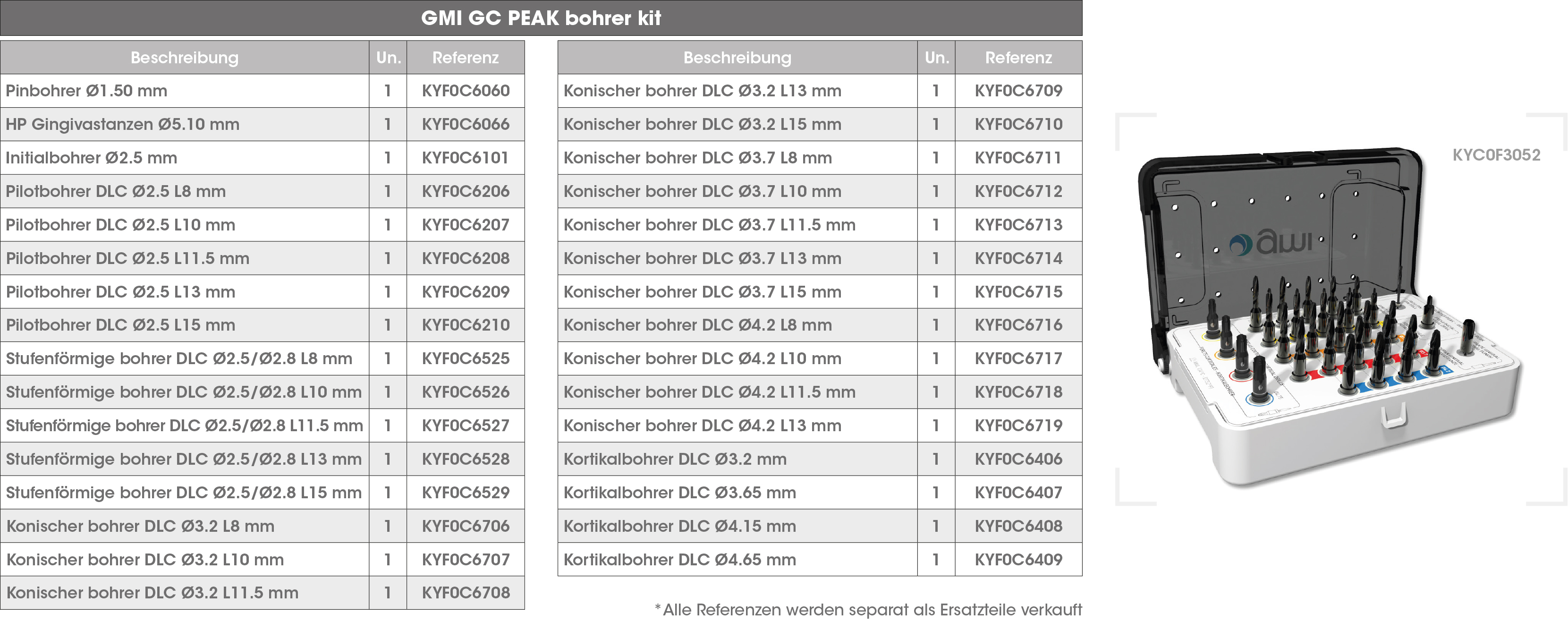 Kit Fresas CG PEAK DE