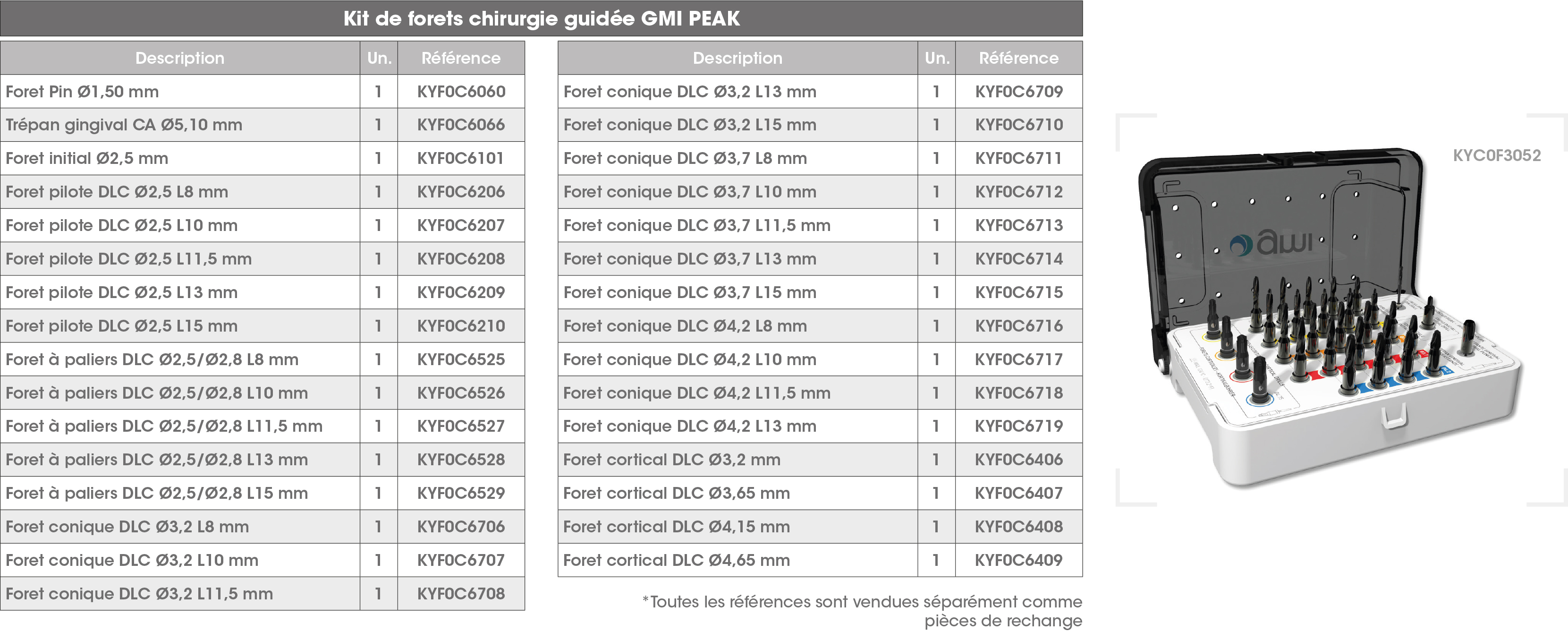 Kit Fresas CG PEAK FR
