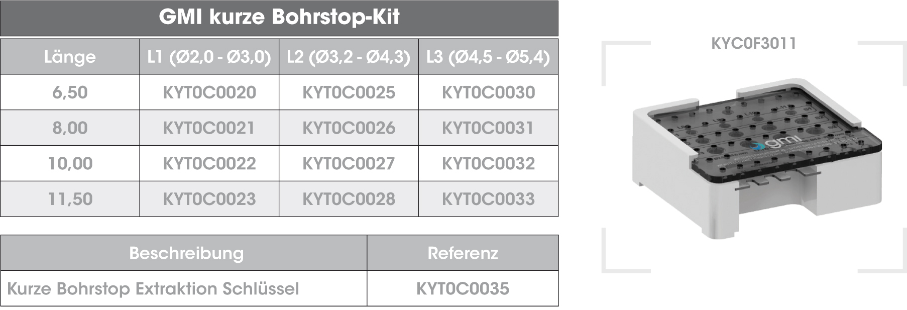 Kit-Topes-Fresas-cortas-DE