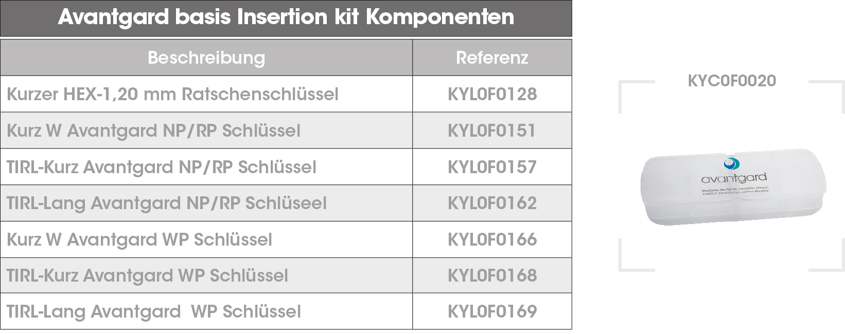 Kit base Avantgard DE