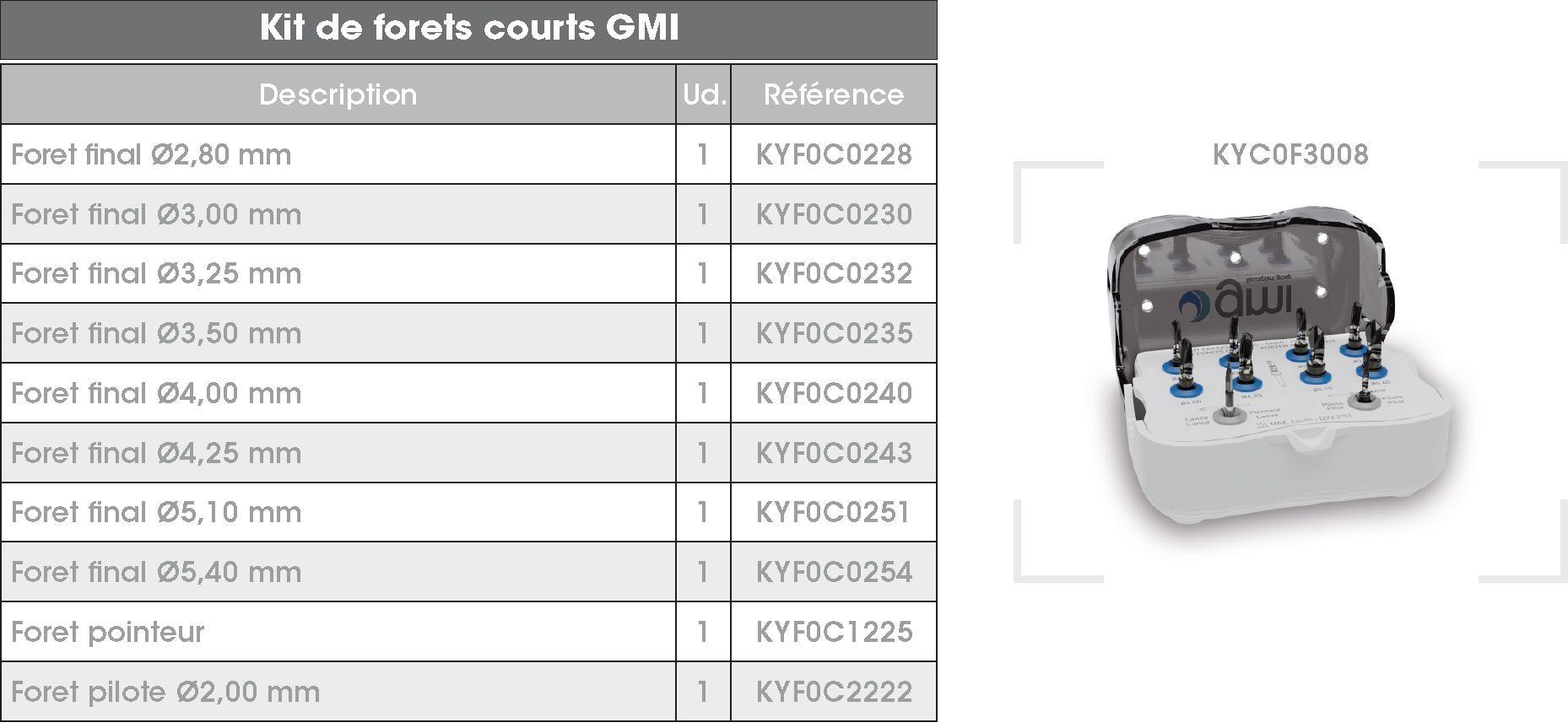 Kit-forets-courts