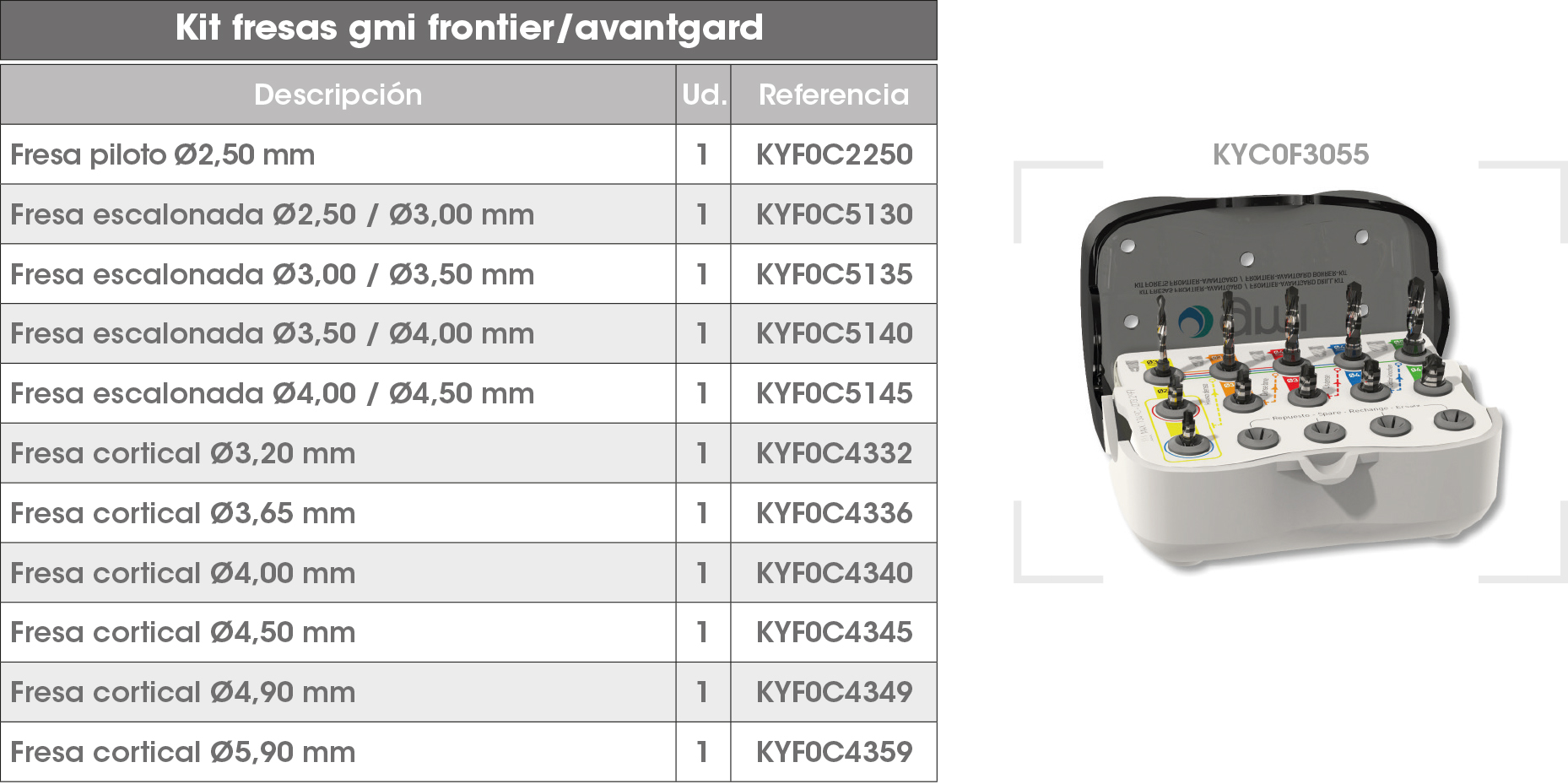 Fresas frontier avantgard ES