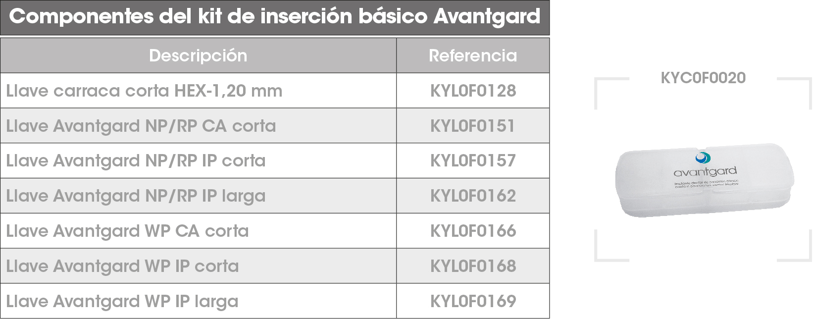 Insercion basico Avantgard