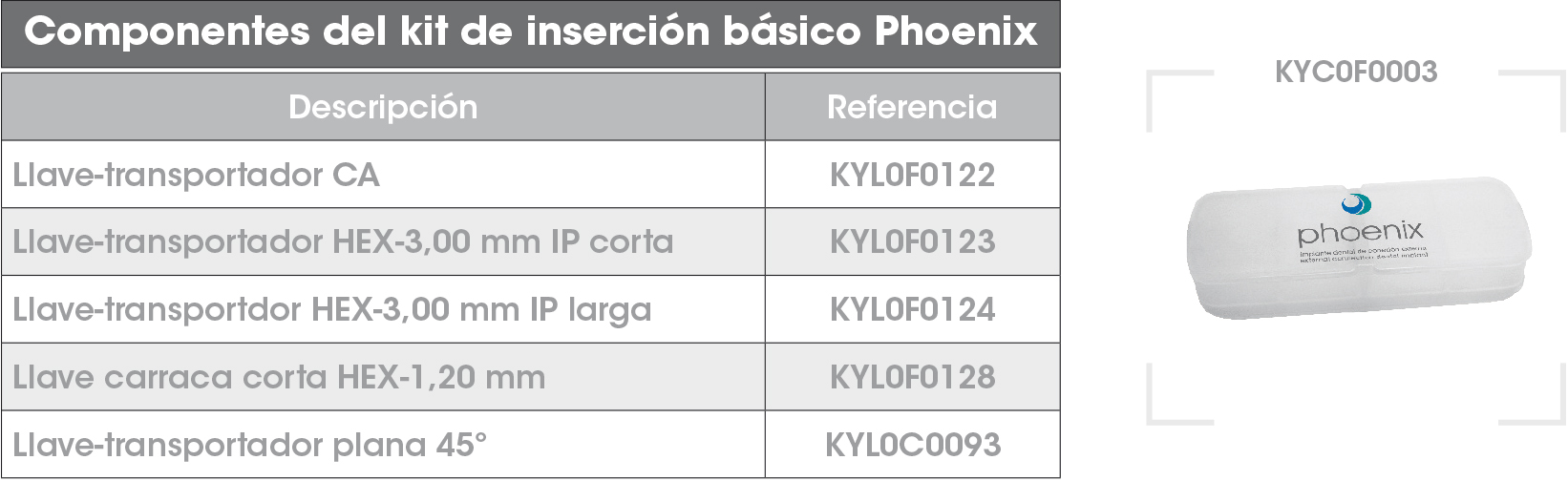 Insercion basico Phoenix