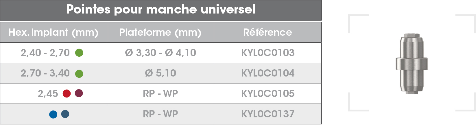 Pointes manche univ FR