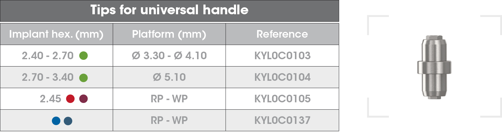 Tips universal handle