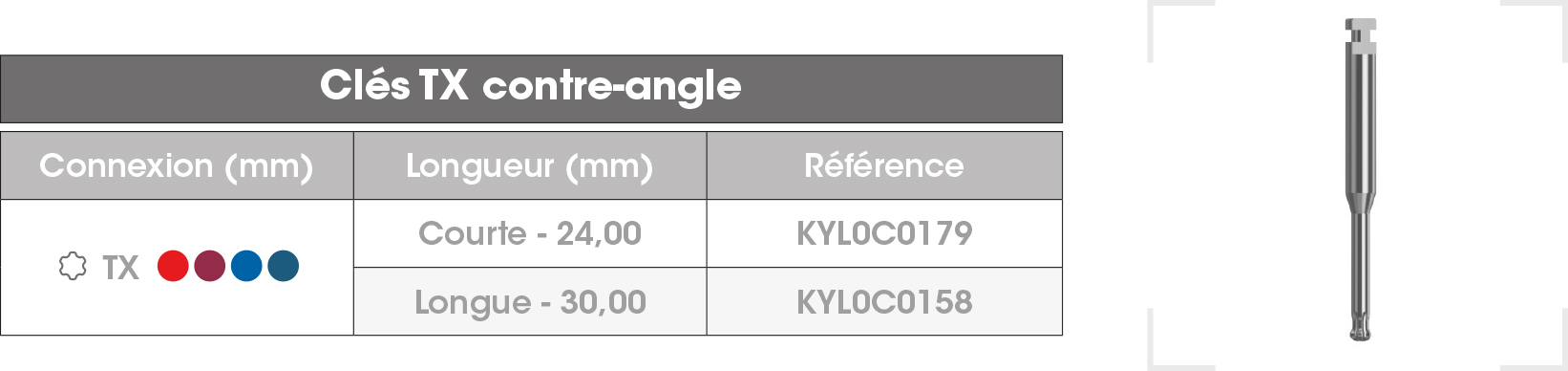 Cle TX contre angle FR