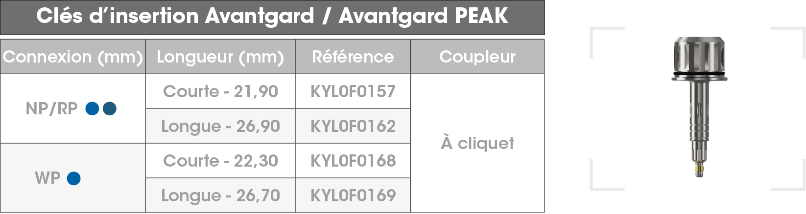 Cle insertion Avantgard PEAK FR