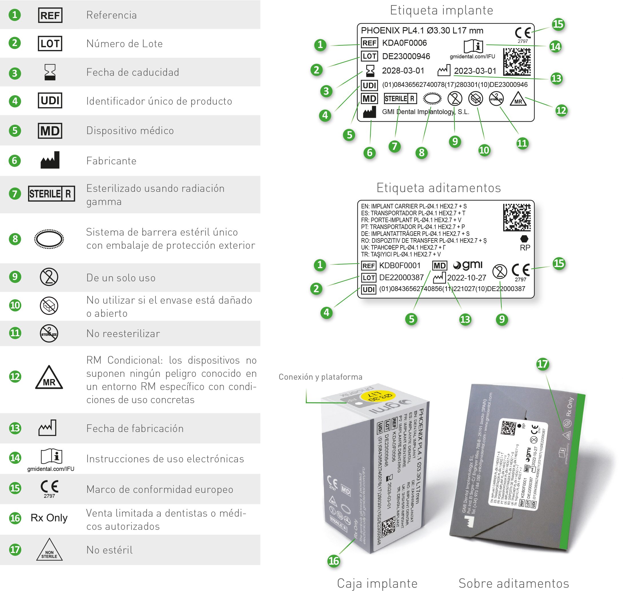 Discripcion simbolos Phoenix nou ES