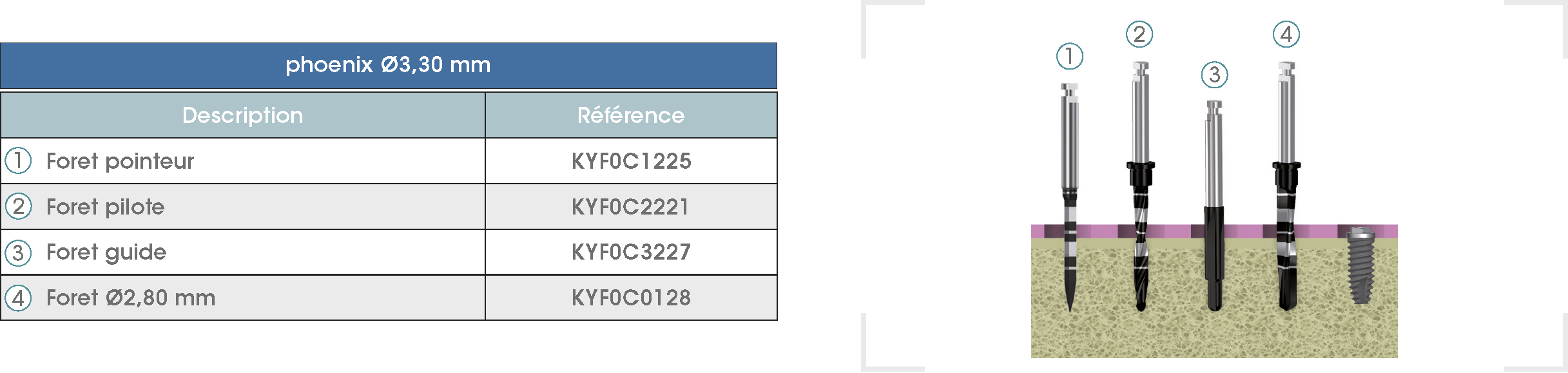 Sequence-Phoenix330-FR