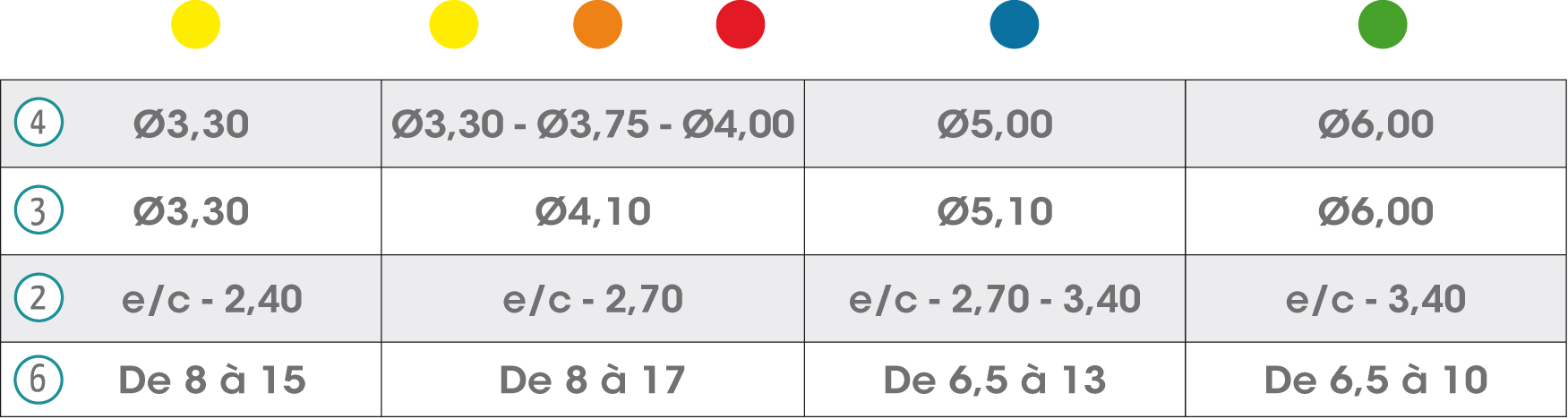 Table-caract-Phoenix-FR