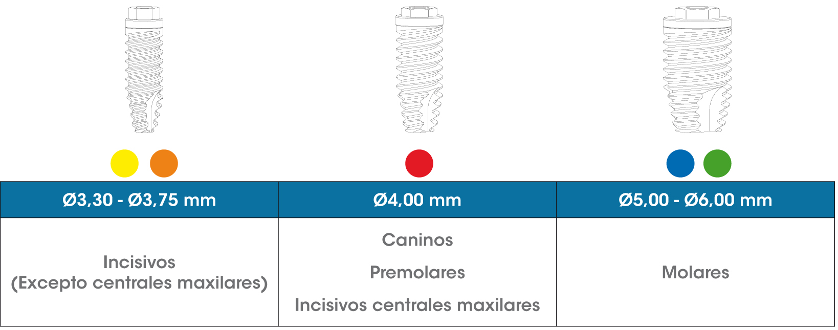 Tabla-recomend-Phoenix